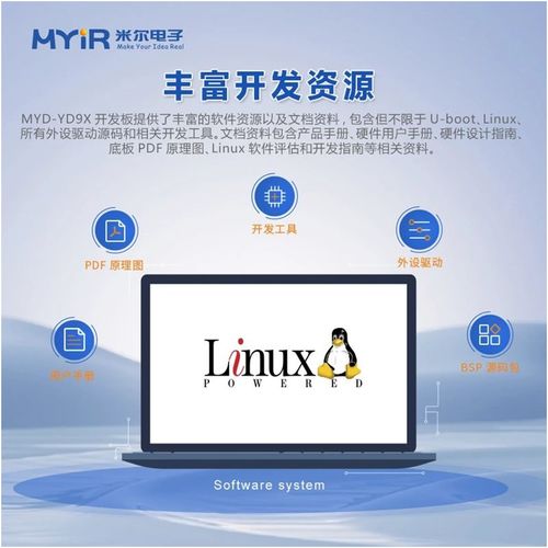 六核國產CPU 米爾自主可控、安全可信的高性能顯控核心板開發板及軟件開發