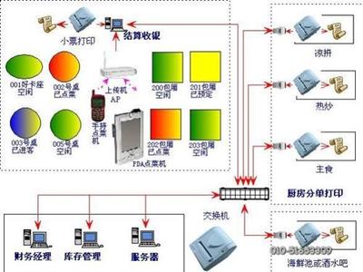 中科商務(wù)網(wǎng) 觸摸點(diǎn)菜軟件、無線點(diǎn)菜系統(tǒng)與專業(yè)收銀軟件解決方案