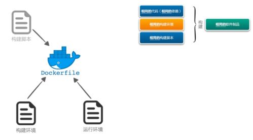 研發(fā)效能提升36計(jì)之網(wǎng)絡(luò)技術(shù)開發(fā)篇 破解構(gòu)建制品不一致的困局