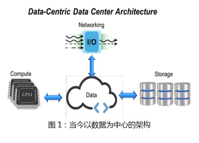未來(lái)數(shù)據(jù)基礎(chǔ)架構(gòu)的演進(jìn) 數(shù)據(jù)處理與存儲(chǔ)服務(wù)的融合與創(chuàng)新