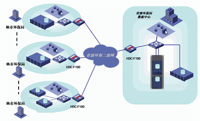 高效數據處理與存儲服務 構建智能數據管理解決方案