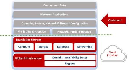 亞信安全DSaaS 為云端用戶筑起數(shù)據(jù)處理與存儲(chǔ)的安全壁壘