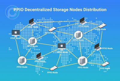 云上數(shù)據(jù)安全與未來(lái)云服務(wù)的發(fā)展方向