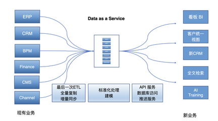 開源+實時+數(shù)據(jù)即服務(wù)的架構(gòu)——唐建法在2023數(shù)據(jù)技術(shù)嘉年華的分享回顧