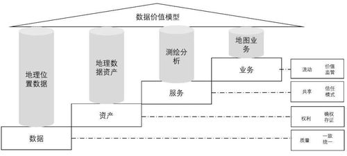 區(qū)塊鏈賦能下的數(shù)據(jù)治理新思路 重塑數(shù)據(jù)處理與存儲(chǔ)服務(wù)新范式